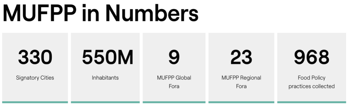 MUFPP in numbers
